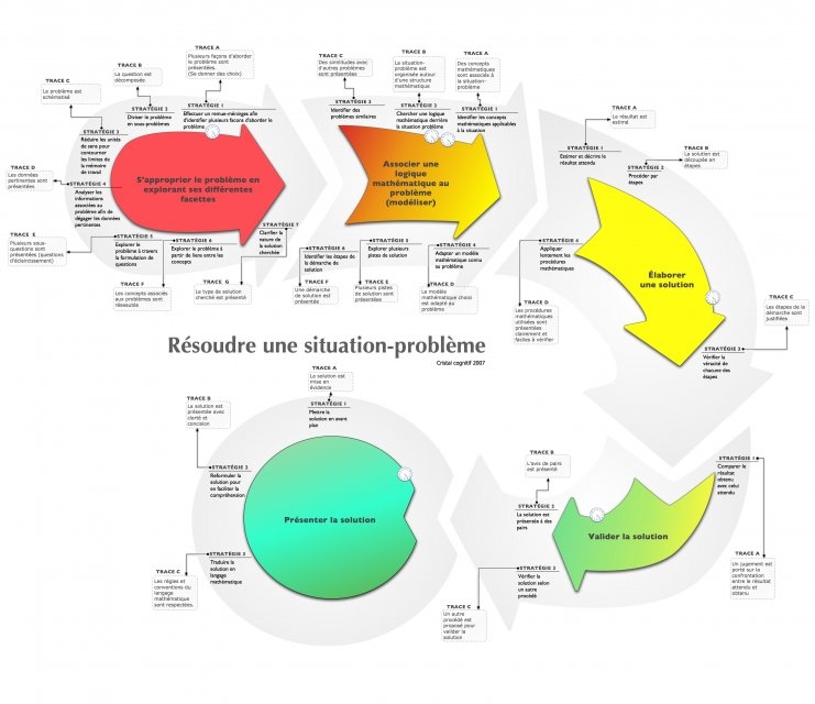 La notion de - comptence - de l'etat