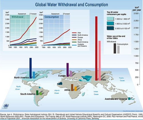 La consommation