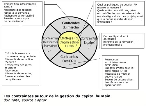 La ralisation d'une dcentralisation rgionale en i972