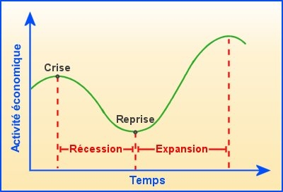 L'histoire conomique - a l'heure de la cliomtrie