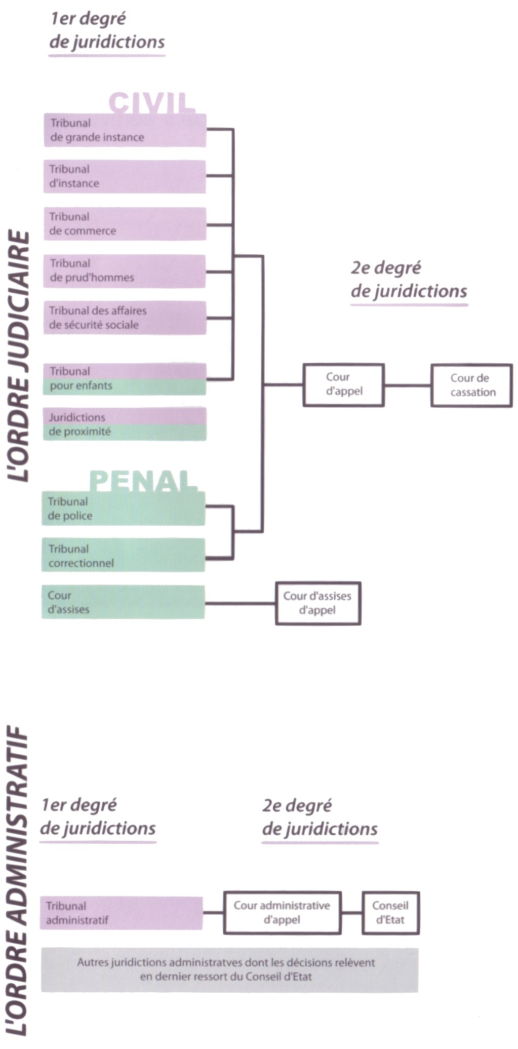 Le raisonnement devant les juridictions de cassation