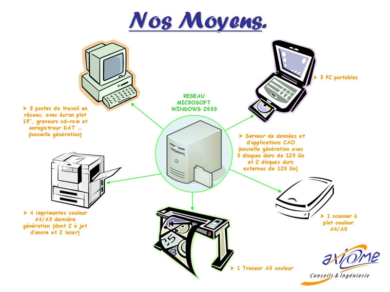 La planification des moyens